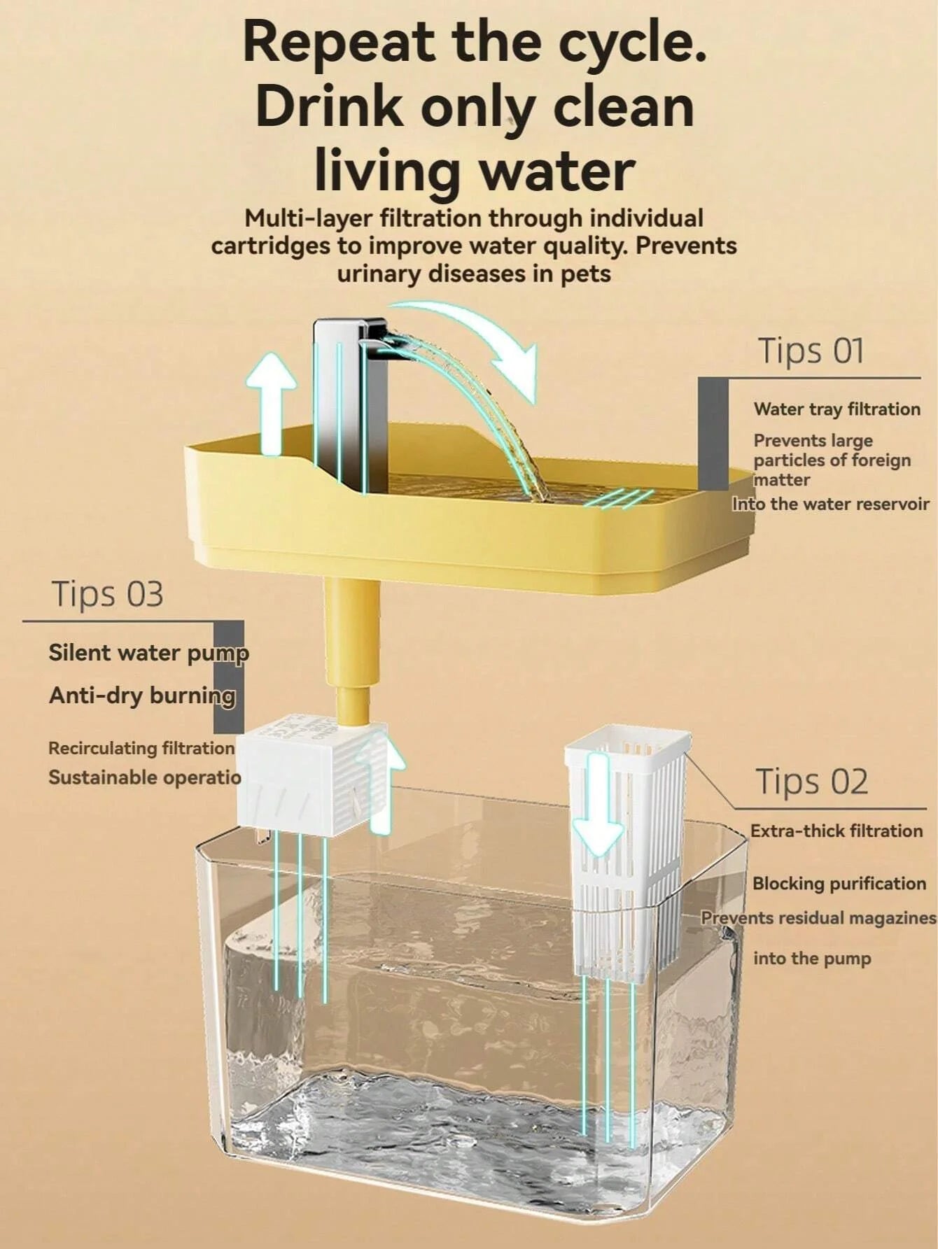 Fontaine à Eau 1.5L pour Chat & Chien – 3 Modes, Filtre Inclus & Silencieuse 🐱🐶